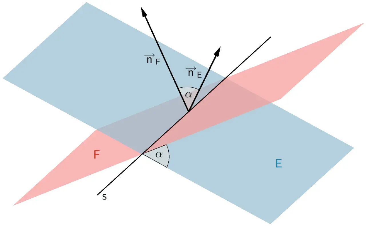 Zwei sich schneidende Ebenen (E und F) mit Normalenvektoren $\vec{n}_E$ und $\vec{n}_F$. Die Lagebeziehung Ebene Ebene wird durch den Schnittwinkel $\alpha$ bestimmt.