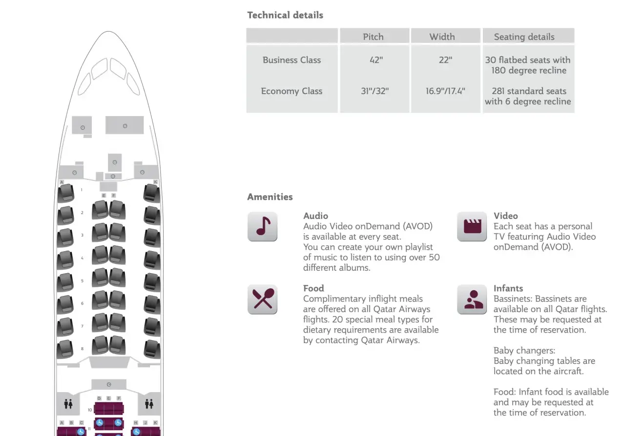 Sitzplan eines Dreamliner 787 mit Details zu Business- und Economy-Class-Sitzen, Pitch, Breite und Annehmlichkeiten wie AVOD.