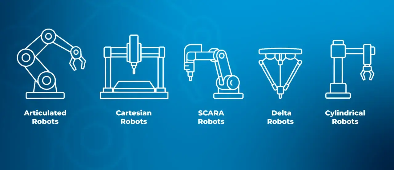 F&uuml;nf verschiedene Roboterarten: Gelenkarm-, kartesische, SCARA-, Delta- und Zylinderr roboter.