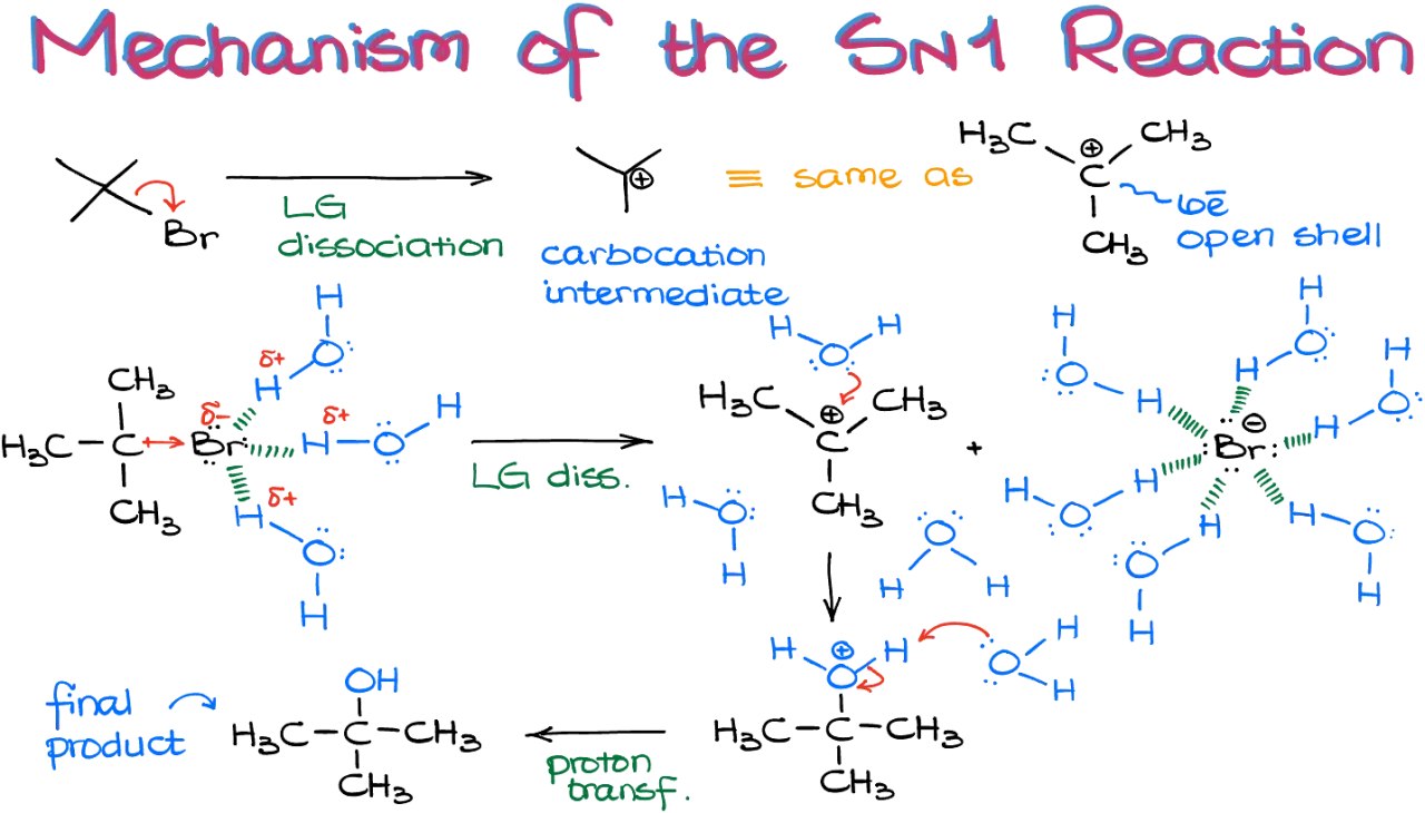 Schema der SN1 Reaktion: Bromid-Abgang, Carbokation-Zwischenstufe, Wassermoleküle greifen an, Protonentransfer, Endprodukt.
